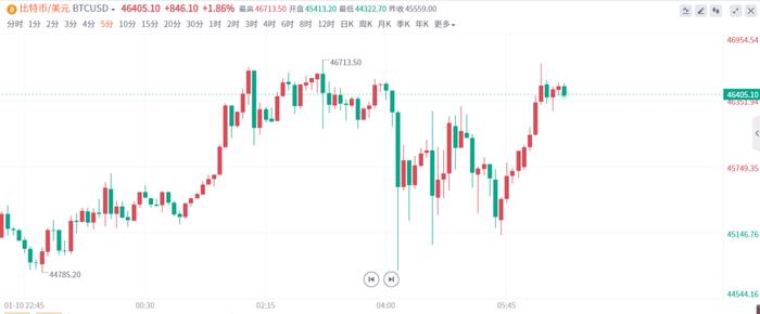 里程碑时刻！美国SEC批准11只比特币现货ETF，周四交易