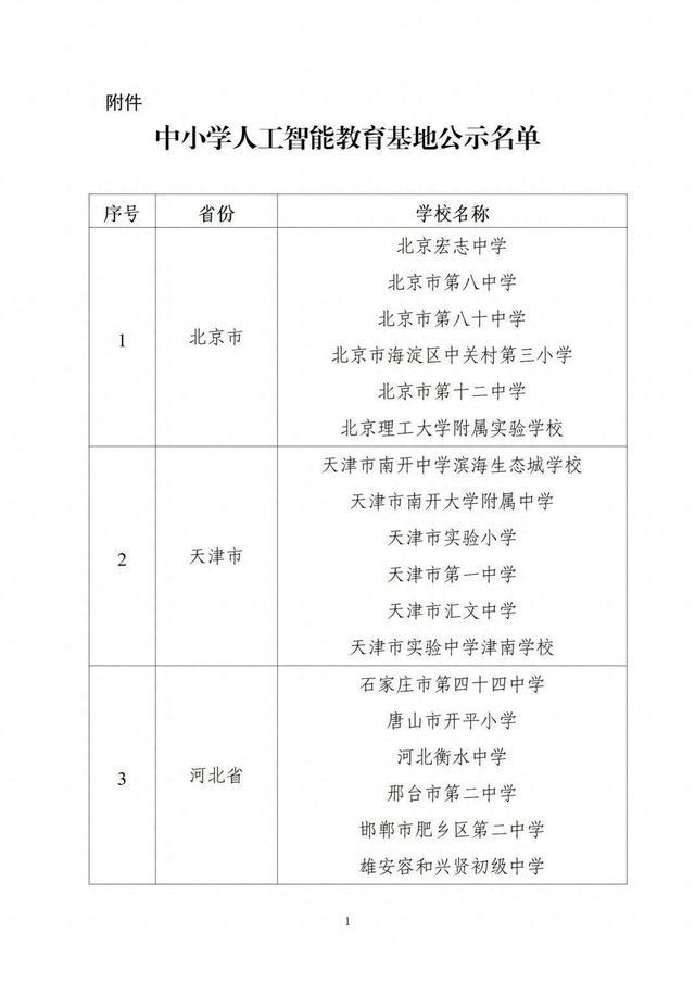 中小学人工智能教育基地名单公示，上海这些学校榜上有名！