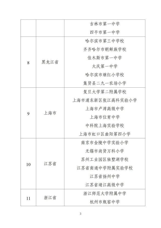 中小学人工智能教育基地名单公示，上海这些学校榜上有名！