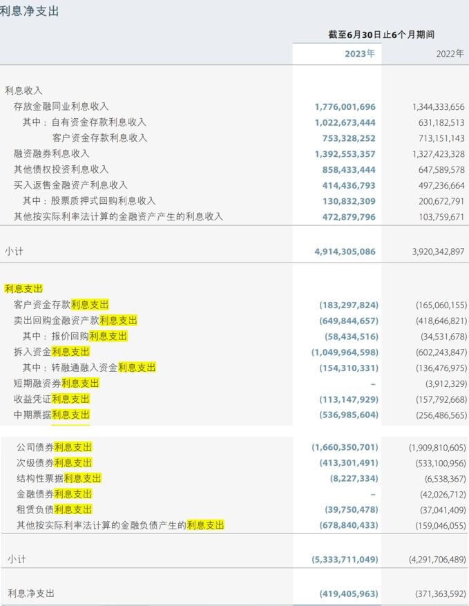 中金公司间接子公司发行12亿美元票据，固定利率超5%！有何考量？