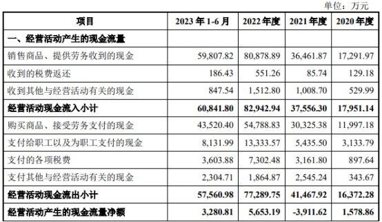 西典新能上市首日涨43.69% 超募2亿元华泰联合保荐