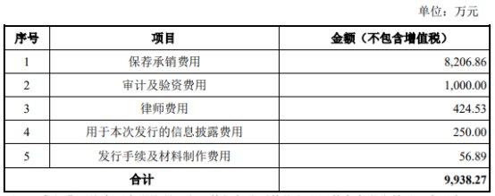 西典新能上市首日涨43.69% 超募2亿元华泰联合保荐