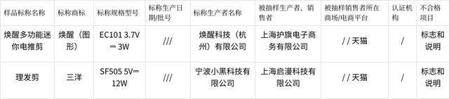 2023年上海市电动理发器产品质量监督抽查结果