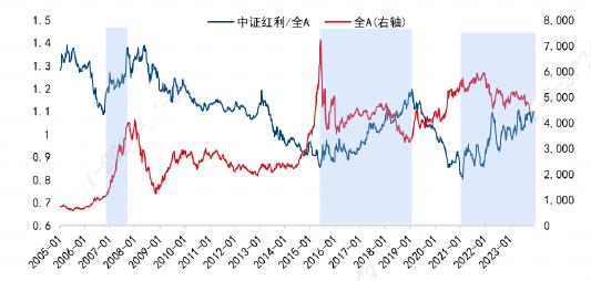 【6666份留言红包】关于高股息策略，你需要知道的五件事