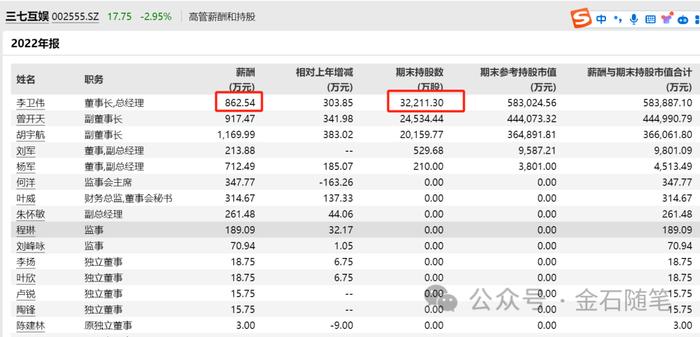 一年拿了3个亿！三七互娱董事长逆天言论，为什么周六要休息？员工回应...