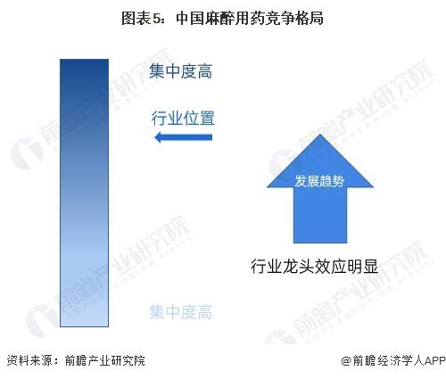 【行业深度】洞察2024：中国麻醉用药行业竞争格局及市场份额(附市场集中度、企业竞争力评价等)