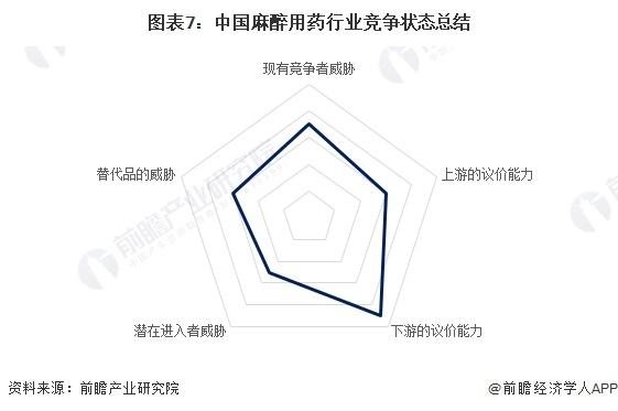 【行业深度】洞察2024：中国麻醉用药行业竞争格局及市场份额(附市场集中度、企业竞争力评价等)