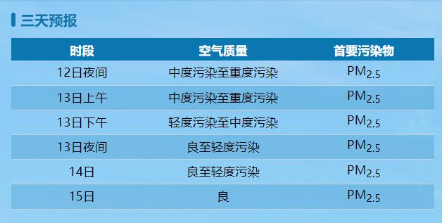 跨年夜重演？上海迪士尼：可能没有烟花效果！周日直冲19℃，吃棒冰冷静冷静