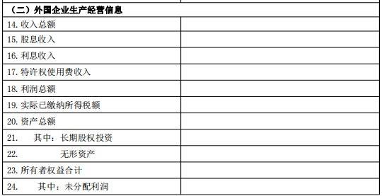 “走出去”企业，居民企业报告境外投资和所得信息这样填表