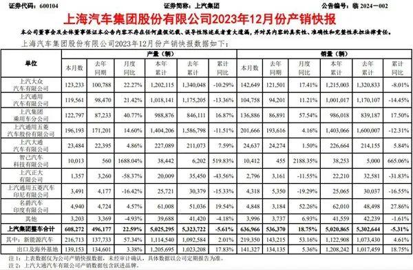 王骏接任上汽乘用车分公司总经理、飞凡汽车CEO