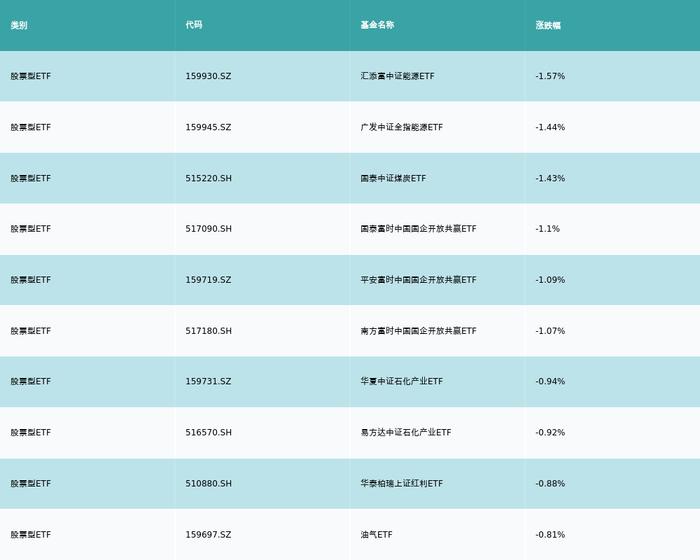 ETF基金日报｜动漫游戏相关ETF领涨，机构建议关注版号储备丰富、研发能力较强、产品优质标的