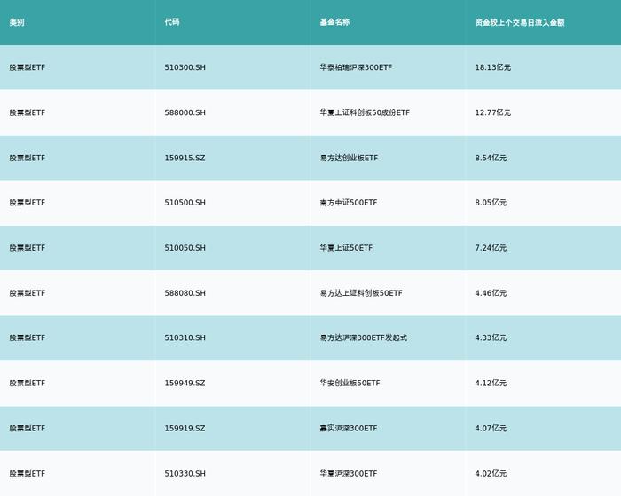 ETF基金日报｜动漫游戏相关ETF领涨，机构建议关注版号储备丰富、研发能力较强、产品优质标的