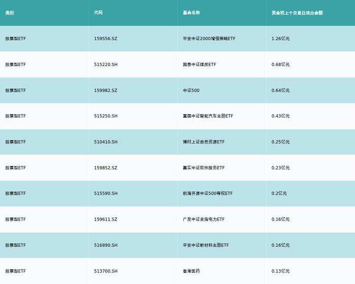 ETF基金日报｜动漫游戏相关ETF领涨，机构建议关注版号储备丰富、研发能力较强、产品优质标的