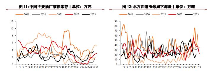 需求乏力豆粕价格持续偏低 玉米价格仍处低位运行