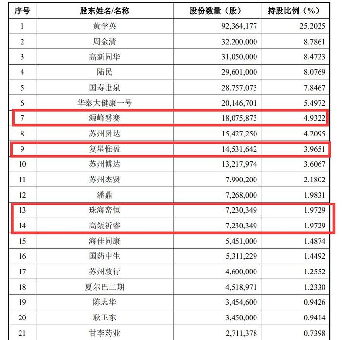 色谱填料企业赛分科技科创板IPO过会 高瓴复星创富国药二期等投了