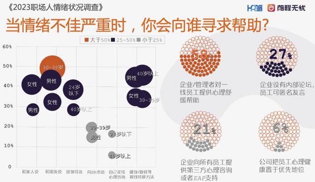 《2023职场人情绪状况调查》：情绪正在成为第一生产力