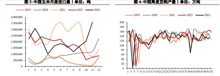 需求乏力豆粕价格持续偏低 玉米价格仍处低位运行