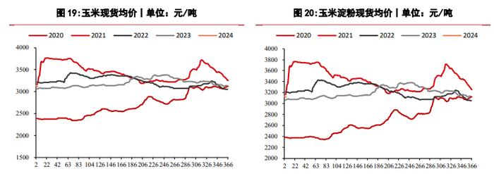 需求乏力豆粕价格持续偏低 玉米价格仍处低位运行