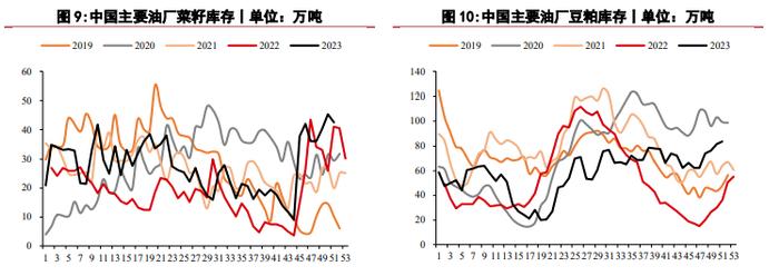 需求乏力豆粕价格持续偏低 玉米价格仍处低位运行