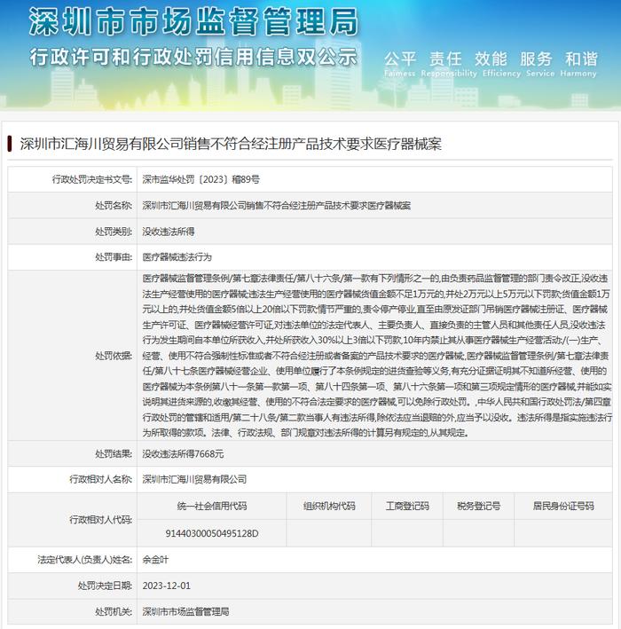 深圳市汇海川贸易有限公司销售不符合经注册产品技术要求医疗器械案