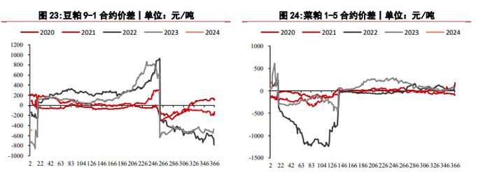 需求乏力豆粕价格持续偏低 玉米价格仍处低位运行