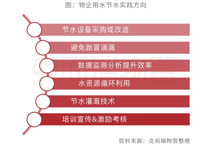 提升品牌形象很简单？典型物企都做了这个动作... 丨品牌价值研究④