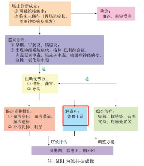 医学证据追凶“朱令案”：混合毒剂浮出水面，单人or群体作案？