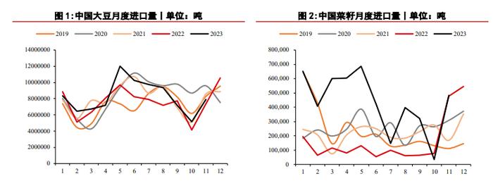 需求乏力豆粕价格持续偏低 玉米价格仍处低位运行