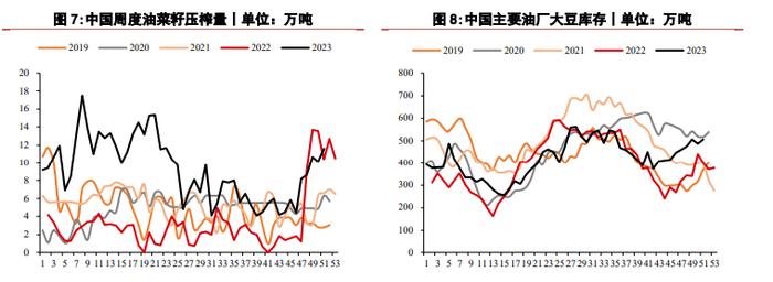 需求乏力豆粕价格持续偏低 玉米价格仍处低位运行