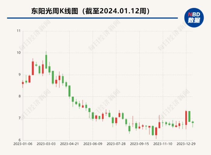 东阳光合资公司429万元底价拍下贵州铝多金属矿（含锂）探矿权 铝土矿含锂被指有潜力