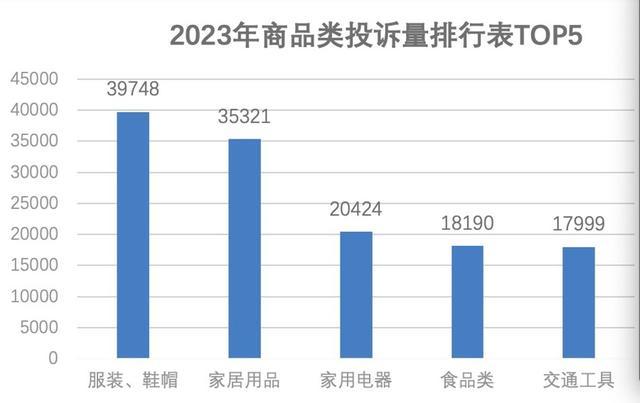 2023年上海消费领域投诉“大户”有哪些？年终盘点来了