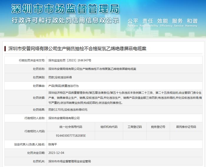 深圳市安普网络有限公司生产销售抽检不合格聚氯乙烯绝缘屏蔽电缆案