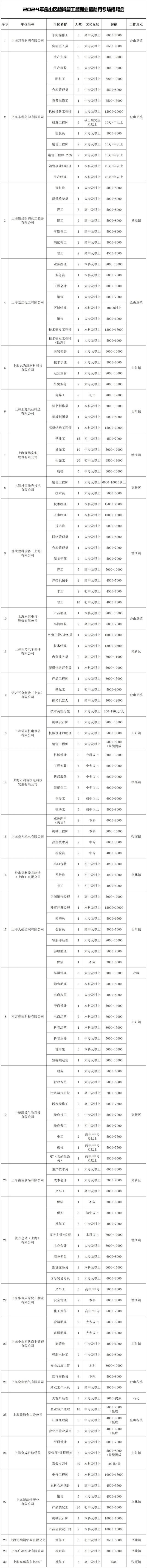 2024年金山首场线下大型招聘会来了！就在本周六→