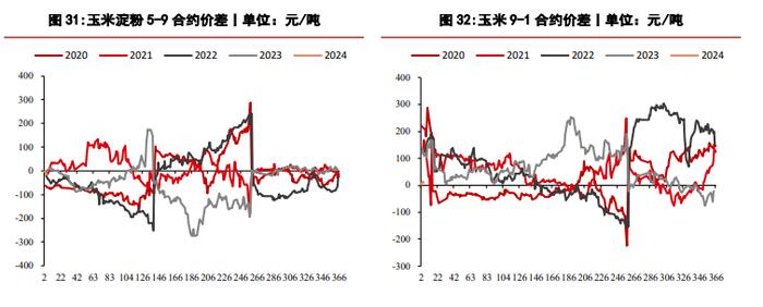 需求乏力豆粕价格持续偏低 玉米价格仍处低位运行