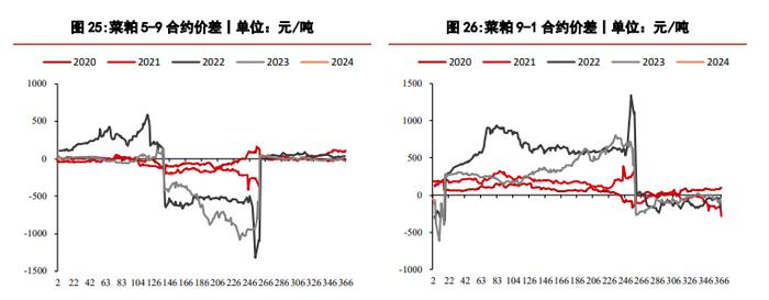 需求乏力豆粕价格持续偏低 玉米价格仍处低位运行