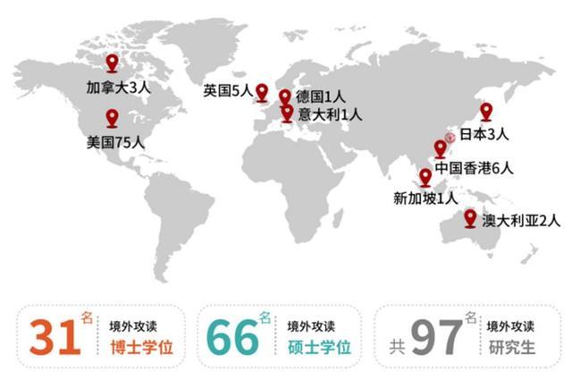 上海多所高校2023届本科毕业生深造率持续走高，但海内外升学比例一升一降