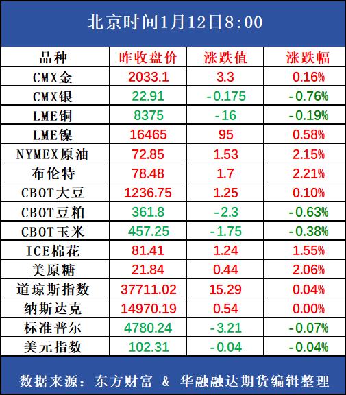 好策略投资内参 | 1.12 连续下跌后反弹，聚烯烃跌势放缓