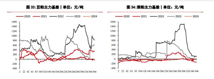 需求乏力豆粕价格持续偏低 玉米价格仍处低位运行