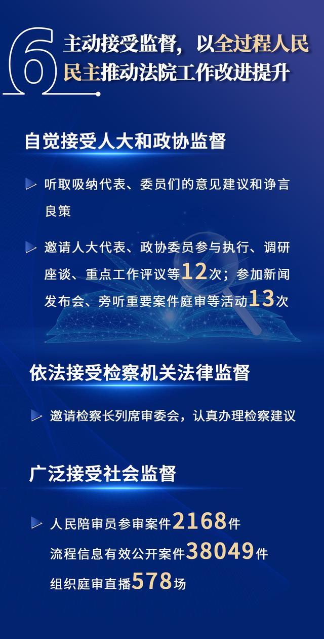 2023青浦区人民法院年度工作报告