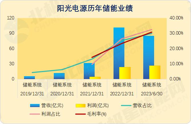 储能可融资性排名：中国品牌跻身全球储能前二！