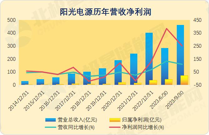 储能可融资性排名：中国品牌跻身全球储能前二！