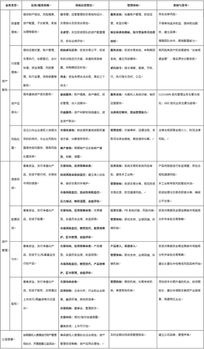 信托业务三分类下，如何重塑风险管理模式？