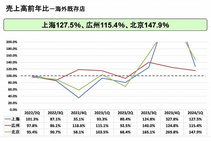 萨莉亚一季度在内地赚了1.2亿，到底哪里的人最爱吃“意大利沙县”？