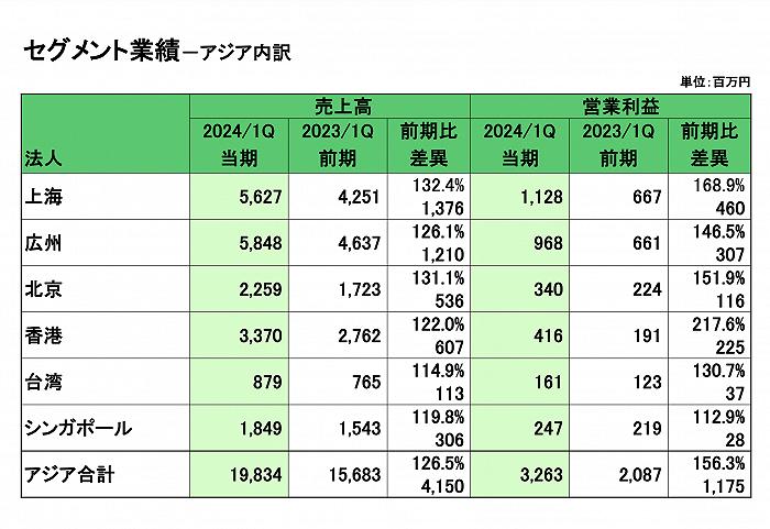 萨莉亚一季度在内地赚了1.2亿，到底哪里的人最爱吃“意大利沙县”？