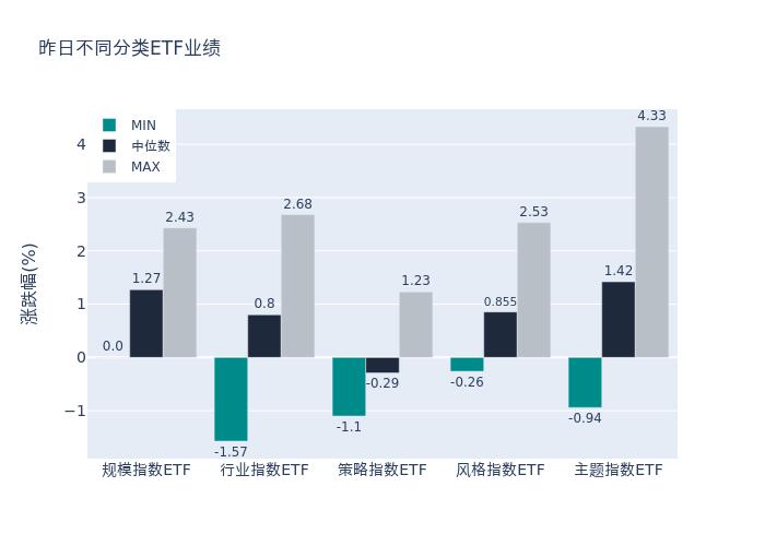 ETF基金日报｜动漫游戏相关ETF领涨，机构建议关注版号储备丰富、研发能力较强、产品优质标的