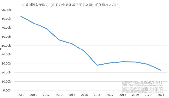 中国首家合资财险摇身变外资！中意财险母公司定调：未来发力绿色保险