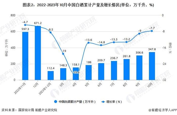 仅发售5天！“龙年茅台”价格腰斩：市场价甚至跌破4000元【附白酒行业发展现状分析】