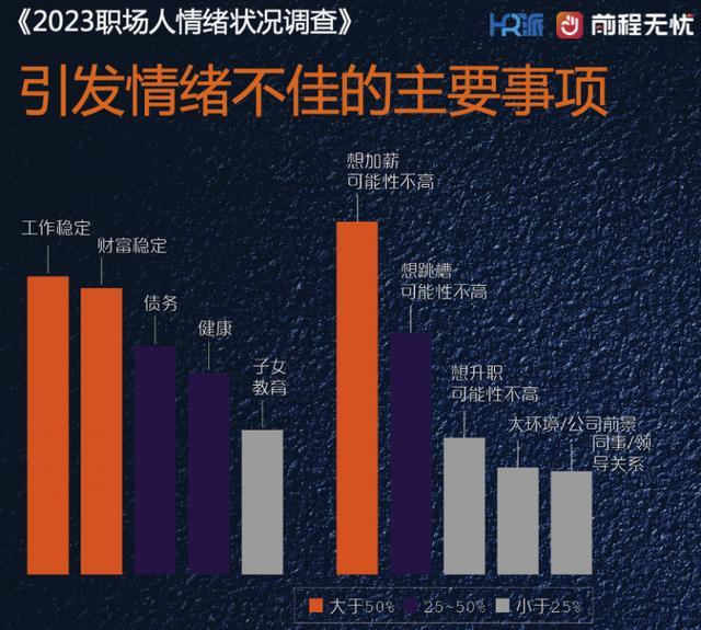 《2023职场人情绪状况调查》：情绪正在成为第一生产力