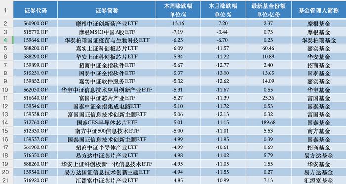 ETF投资周报 | 日经225ETF一路狂飙，光伏ETF否极泰来，见底了吗？