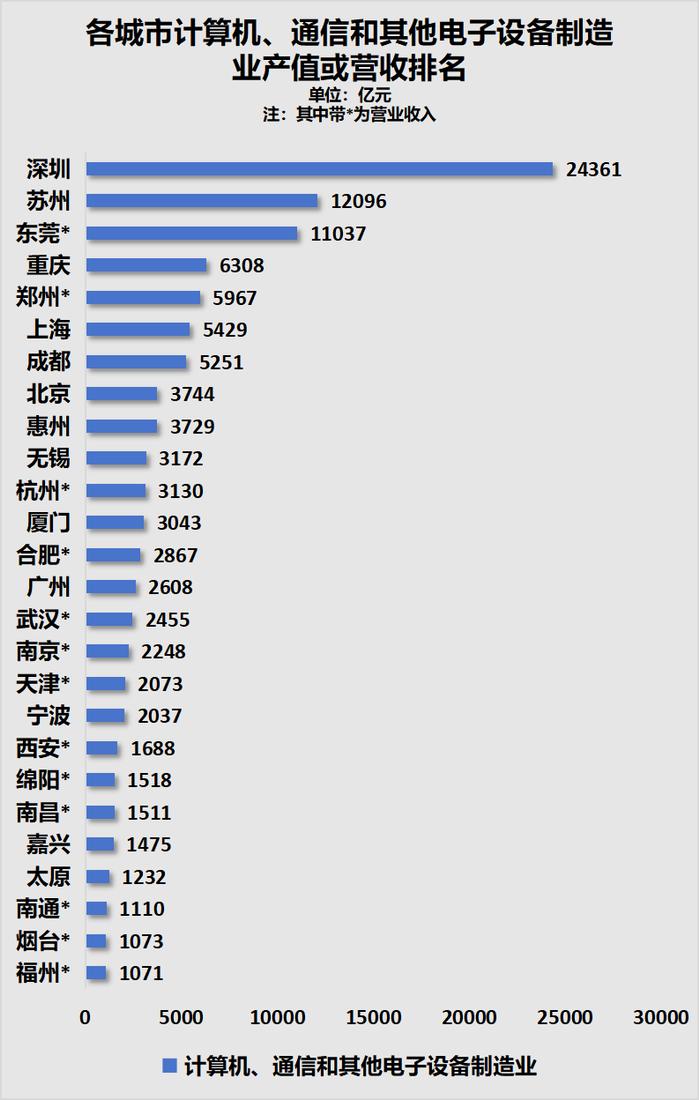 破“3”！南京房价，倒回2017年了！